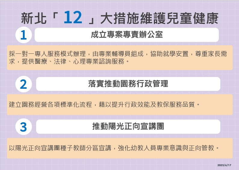 新北「12」大措施維護兒童健康(1-3)